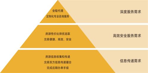 中介終結(jié)？麥田房產(chǎn) 以專業(yè)服務(wù)筑就房地產(chǎn)經(jīng)紀(jì)新未來